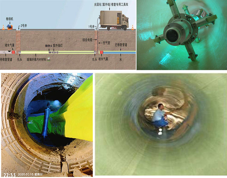 郭河镇UV-CIPP内衬修复