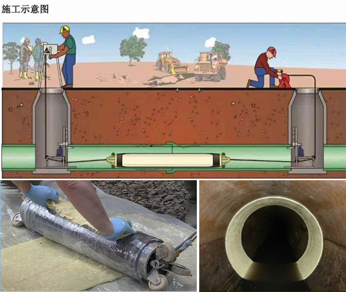 郭河镇管道局部点状修复